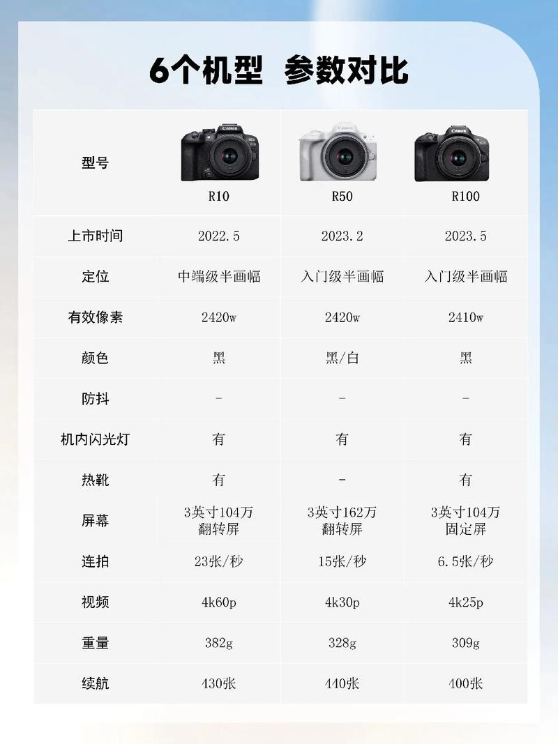 新手买什么相机合适，新手买什么相机比较合适-第2张图片-优品飞百科