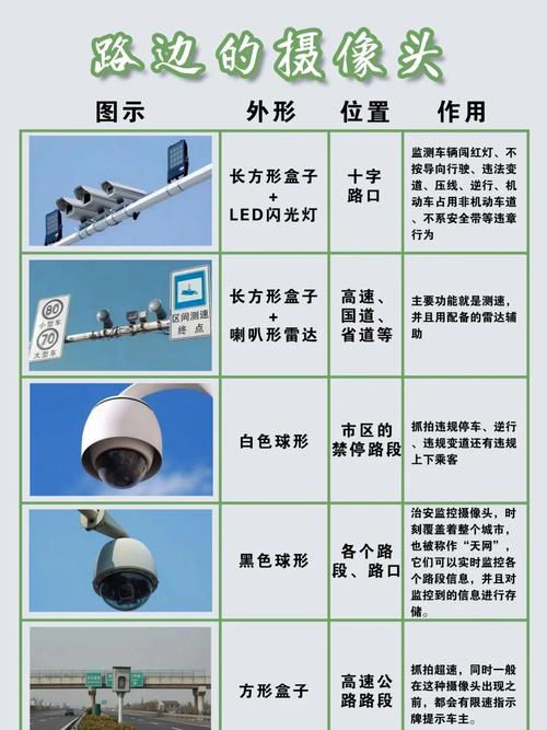 球形监控摄像头是无死角的吗？球形监控器是360度无死角吗？-第5张图片-优品飞百科