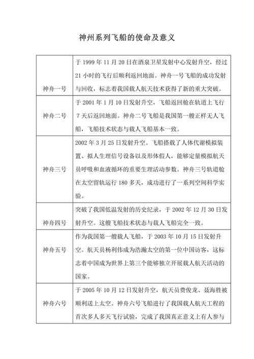 神舟〖Fourteen〗、号的标志意义？神舟14号就传来喜讯？-第2张图片-优品飞百科