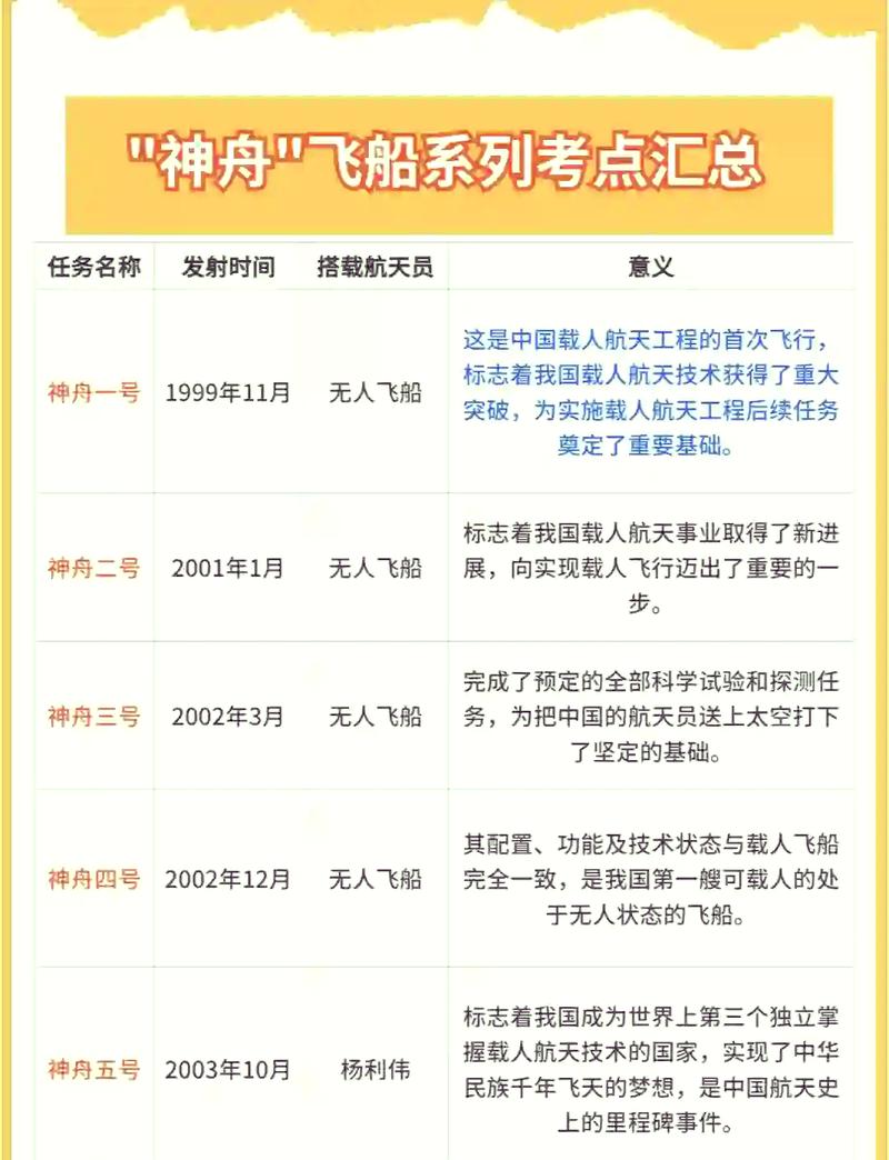 神舟〖Fourteen〗、号的标志意义？神舟14号就传来喜讯？-第3张图片-优品飞百科