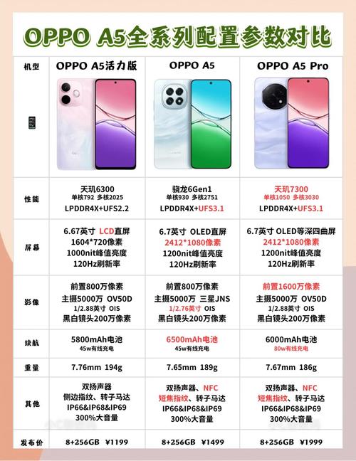 oppoa59的多少钱，oppoa59费用多少钱现价-第1张图片-优品飞百科