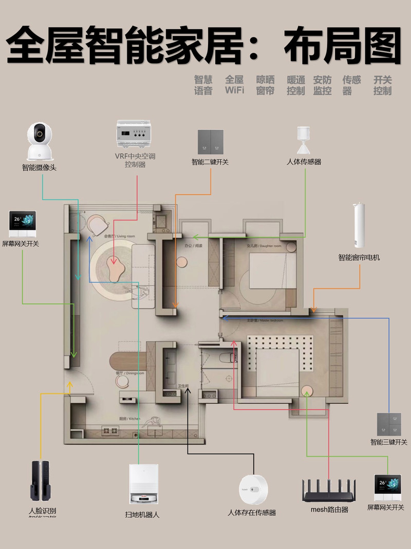 简单的智能家居系统，最简单的智能家居系统？-第2张图片-优品飞百科