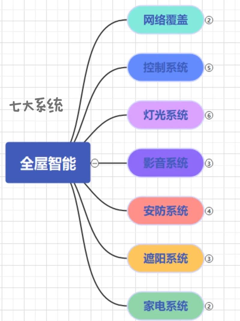 简单的智能家居系统，最简单的智能家居系统？-第4张图片-优品飞百科