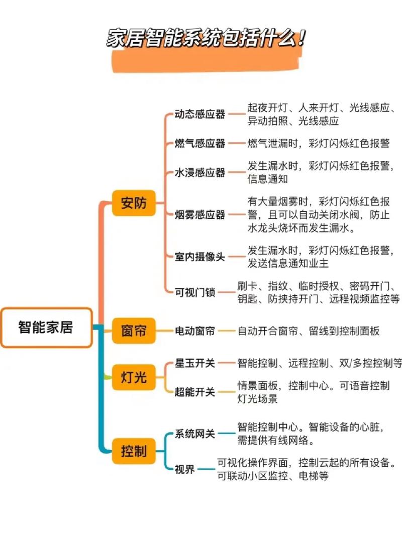 简单的智能家居系统，最简单的智能家居系统？-第5张图片-优品飞百科