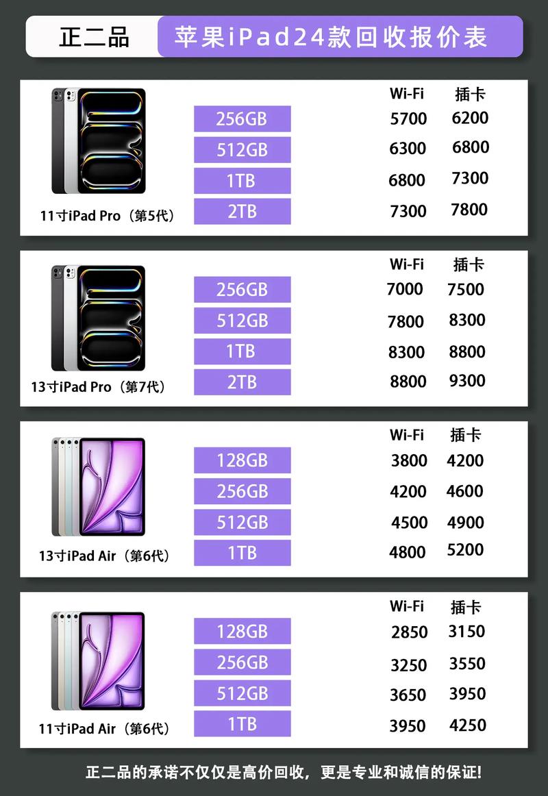 ipad新款发布旧款会降价吗，ipad出新款了之前的会降价吗-第2张图片-优品飞百科