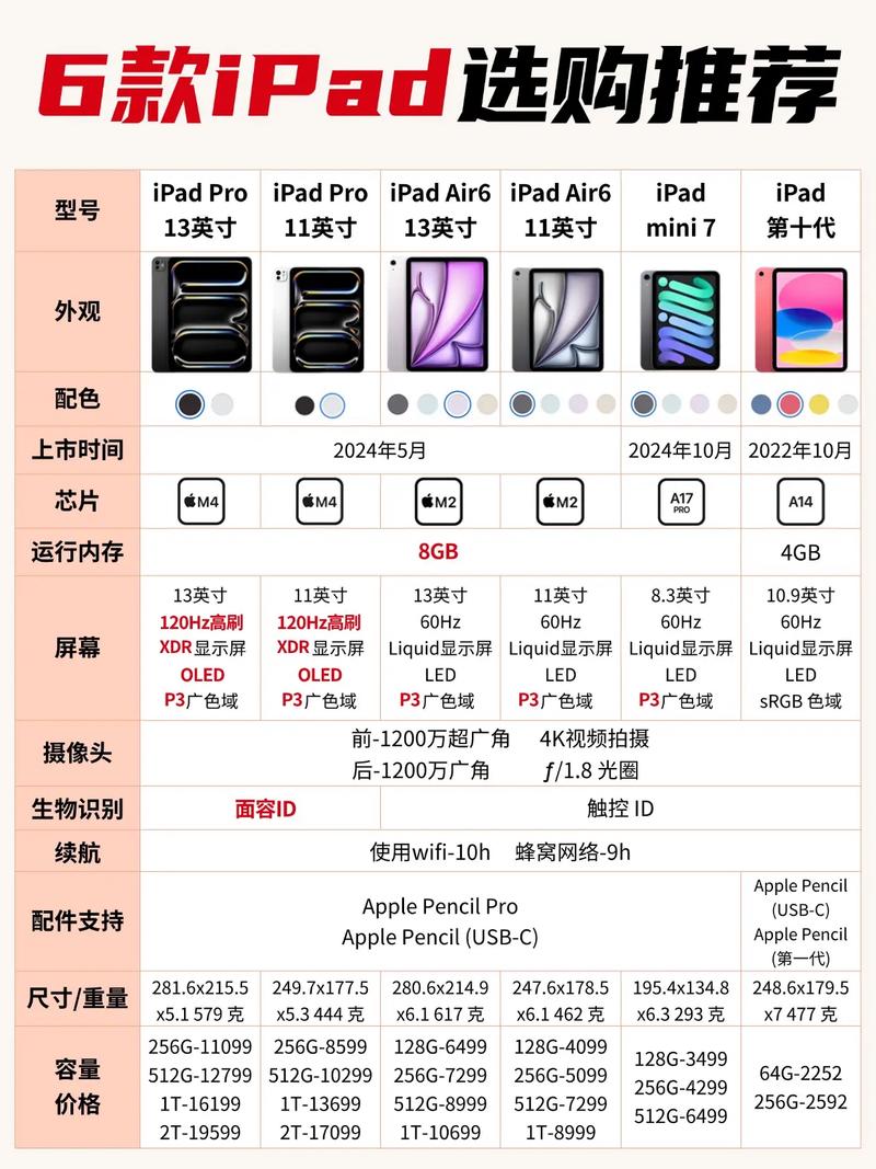 ipad新款发布旧款会降价吗，ipad出新款了之前的会降价吗-第3张图片-优品飞百科