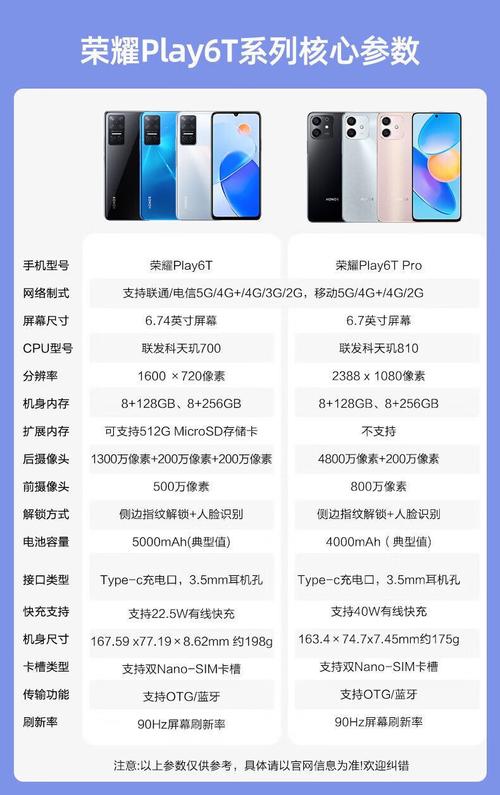 荣耀play多少钱一台？荣耀play现在多少钱？-第2张图片-优品飞百科