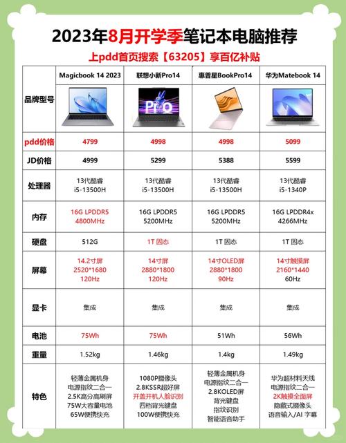 最轻薄笔记本2022，轻薄笔记本哪款最轻？-第3张图片-优品飞百科
