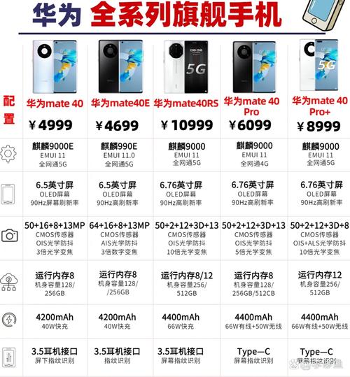 华为mate40pro和40e哪个好，mate40e跟40pro区别