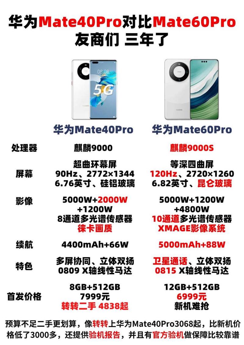 华为mate40pro和40e哪个好，mate40e跟40pro区别-第3张图片-优品飞百科