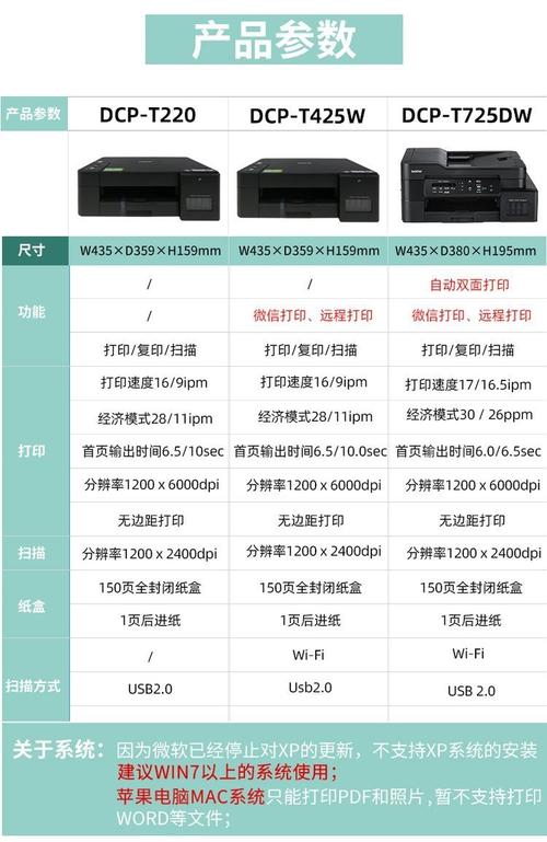 打印机一般要多少钱,打印机多少钱能用的住?-第2张图片-优品飞百科 打印机一般要多少钱,打印机多少钱能用的住?-第2张图片-优品飞百科