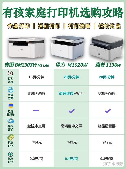 打印机一般要多少钱,打印机多少钱能用的住?-第4张图片-优品飞百科 打印机一般要多少钱,打印机多少钱能用的住?-第4张图片-优品飞百科