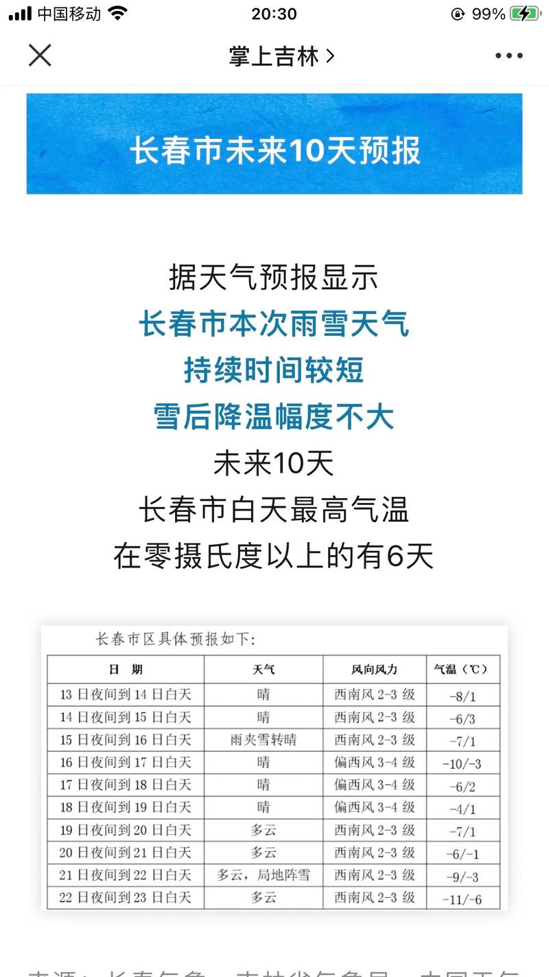 长春今日户外天气?小度小度长春今日天气?-第1张图片-优品飞百科 长春今日户外天气?小度小度长春今日天气?-第1张图片-优品飞百科
