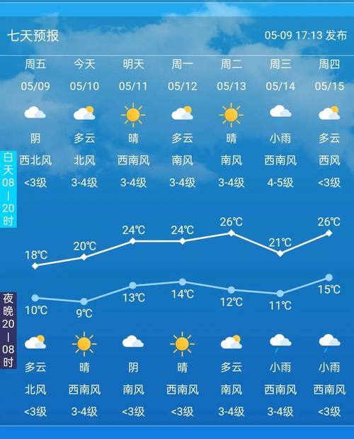 长春今日户外天气?小度小度长春今日天气?-第2张图片-优品飞百科 长春今日户外天气?小度小度长春今日天气?-第2张图片-优品飞百科