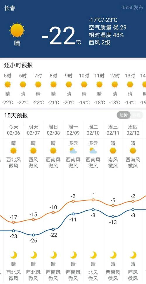 长春今日户外天气?小度小度长春今日天气?-第3张图片-优品飞百科 长春今日户外天气?小度小度长春今日天气?-第3张图片-优品飞百科