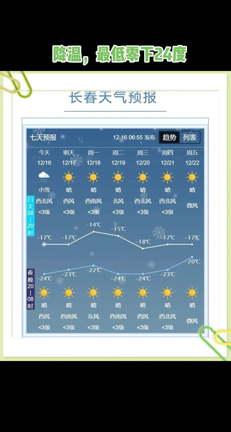 长春今日户外天气?小度小度长春今日天气?-第6张图片-优品飞百科 长春今日户外天气?小度小度长春今日天气?-第6张图片-优品飞百科