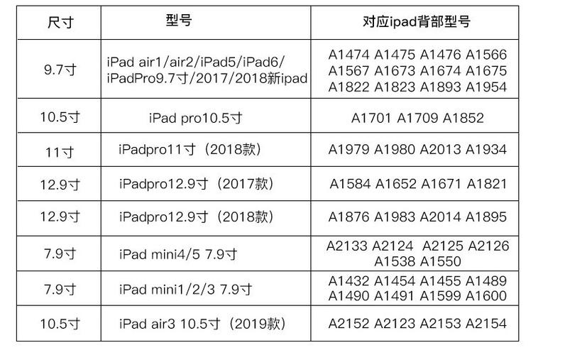 ipad序列号查询产地，ipad序列号对应产地-第3张图片-优品飞百科