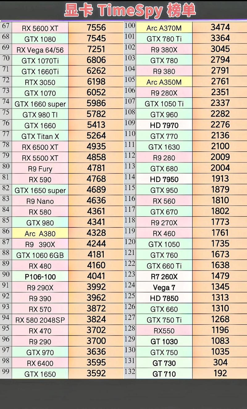geforcemx230显卡怎么样，nvidiageforcemx230显卡？-第1张图片-优品飞百科