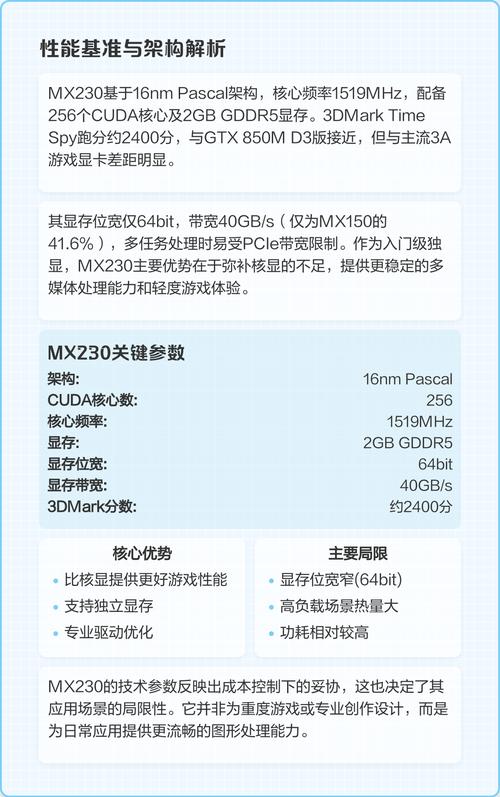 geforcemx230显卡怎么样，nvidiageforcemx230显卡？-第3张图片-优品飞百科