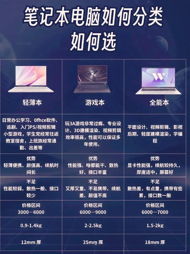 现在电脑多少钱一台新型的，现在一台普通电脑多少钱-第2张图片-优品飞百科