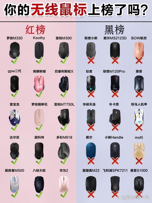 鼠标刷新率是什么，鼠标刷新率有必要调到1000吗