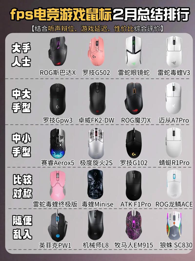 鼠标刷新率是什么，鼠标刷新率有必要调到1000吗-第3张图片-优品飞百科