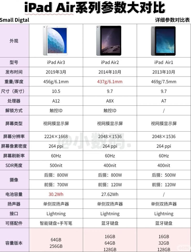 ipad哪个版本好？ipad哪个版本性价比高？-第2张图片-优品飞百科
