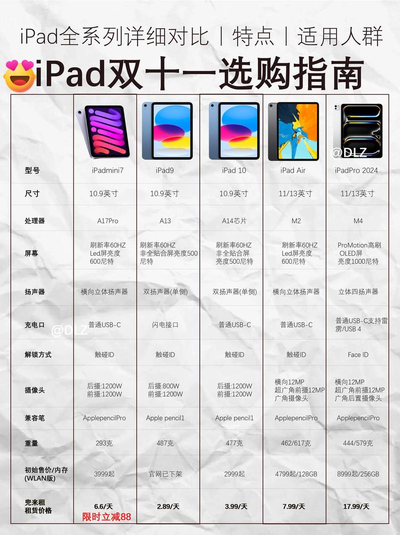 ipad哪个版本好？ipad哪个版本性价比高？-第3张图片-优品飞百科