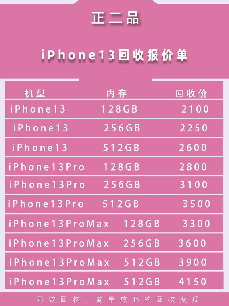 iphone官方回收流程？苹果官方回收流程？-第3张图片-优品飞百科
