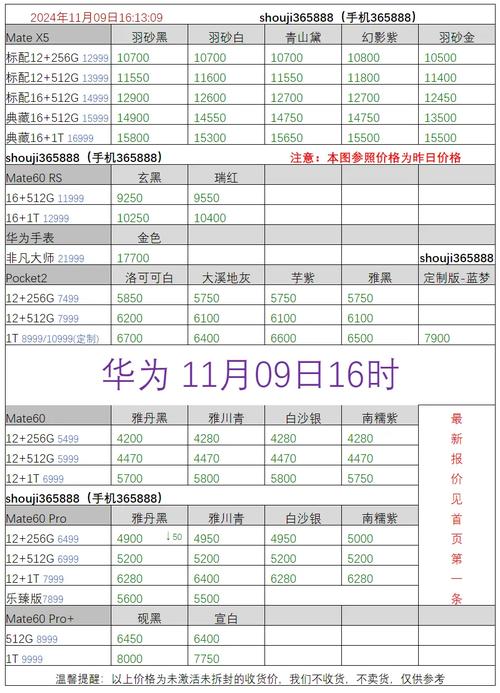 mate40费用对比？mate40 费用对比？-第3张图片-优品飞百科