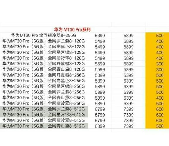 v20荣耀20pro哪个好，荣耀20pro比v20好在哪里？-第2张图片-优品飞百科