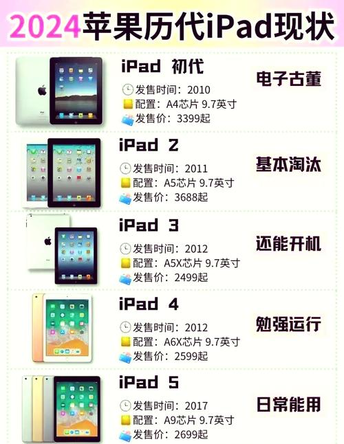 苹果ipad有几种型号，苹果ipad有几款-第2张图片-优品飞百科