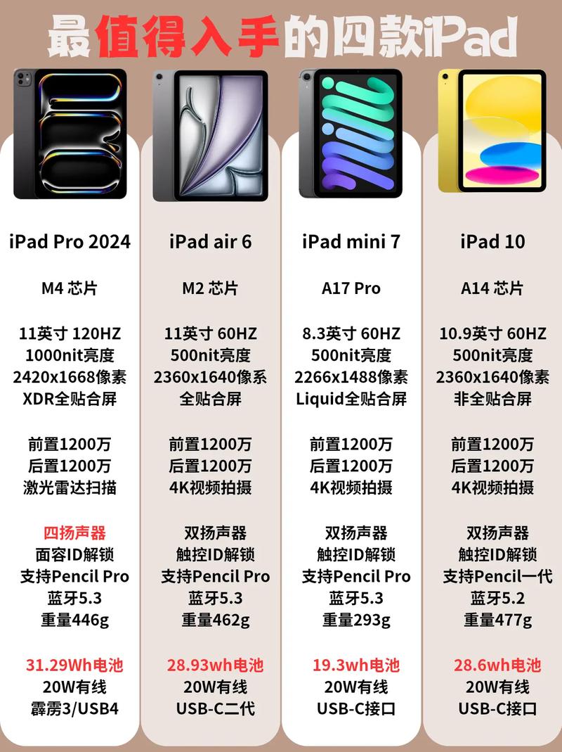 苹果ipad有几种型号，苹果ipad有几款-第3张图片-优品飞百科