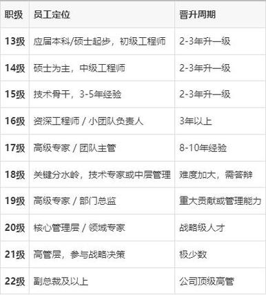 华为一般员工工资多少?华为工资多少??-第5张图片-优品飞百科 华为一般员工工资多少?华为工资多少??-第5张图片-优品飞百科