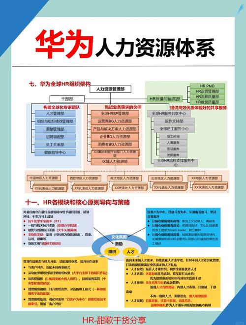 华为一般员工工资多少?华为工资多少??-第6张图片-优品飞百科 华为一般员工工资多少?华为工资多少??-第6张图片-优品飞百科