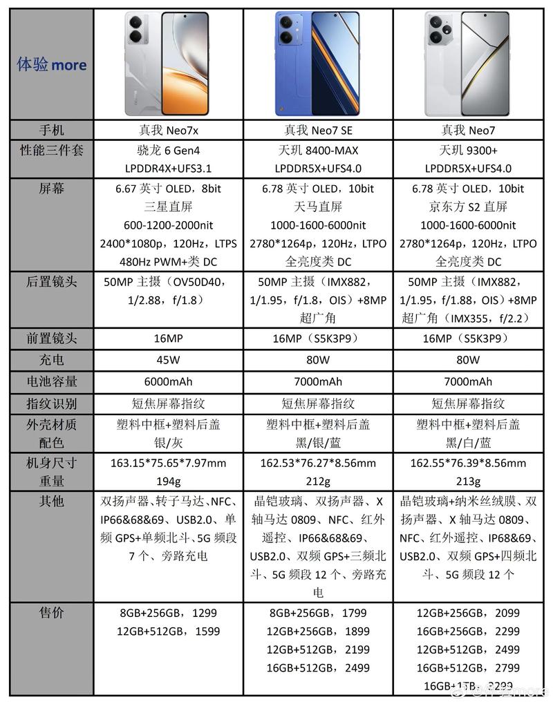 realme和oppo哪个好用？realme好还是oppo好？-第3张图片-优品飞百科