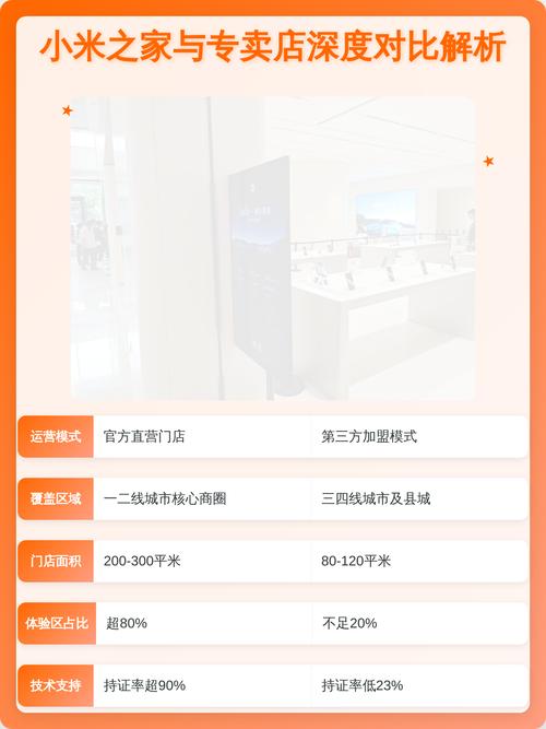 小米之家都是官方的吗?小米之家是否小米的东西都有?-第1张图片-优品飞百科 小米之家都是官方的吗?小米之家是否小米的东西都有?-第1张图片-优品飞百科