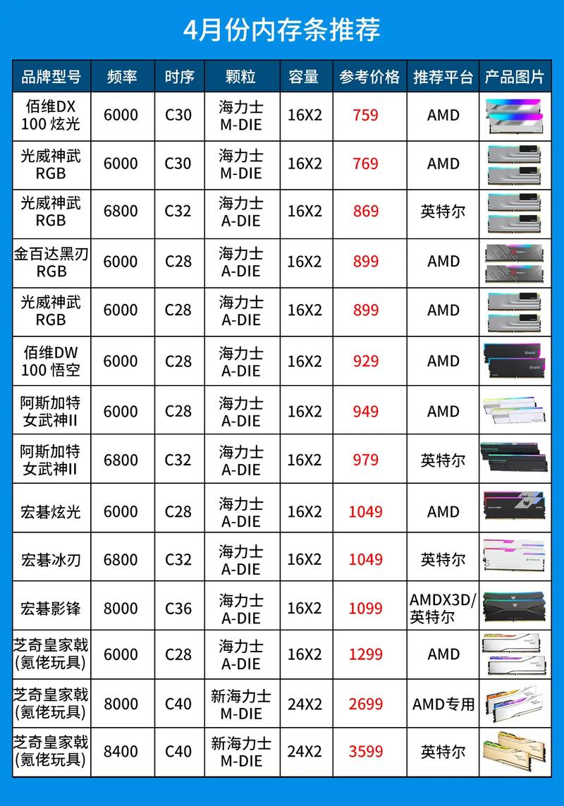 ddr316g内存条多少钱，内存条16g的多少钱-第2张图片-优品飞百科