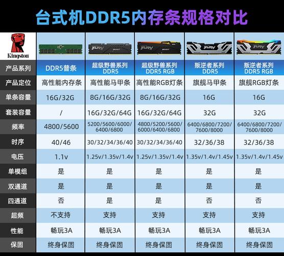 ddr316g内存条多少钱，内存条16g的多少钱-第3张图片-优品飞百科