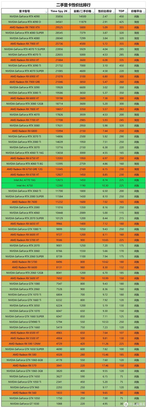 1070ti显卡排名？1070显卡各品牌性能？-第3张图片-优品飞百科