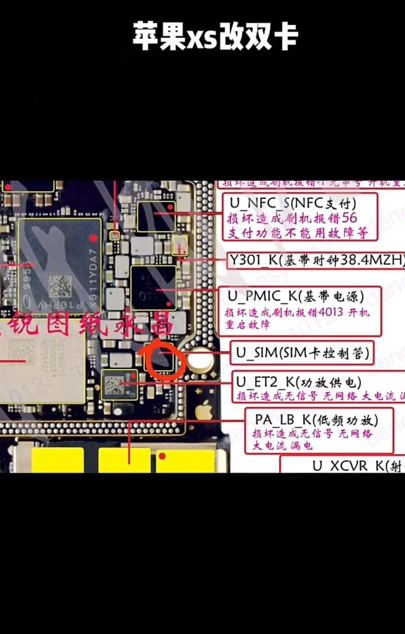 苹果xs可以改双卡吗？苹果xs可以改双卡吗手机？-第1张图片-优品飞百科