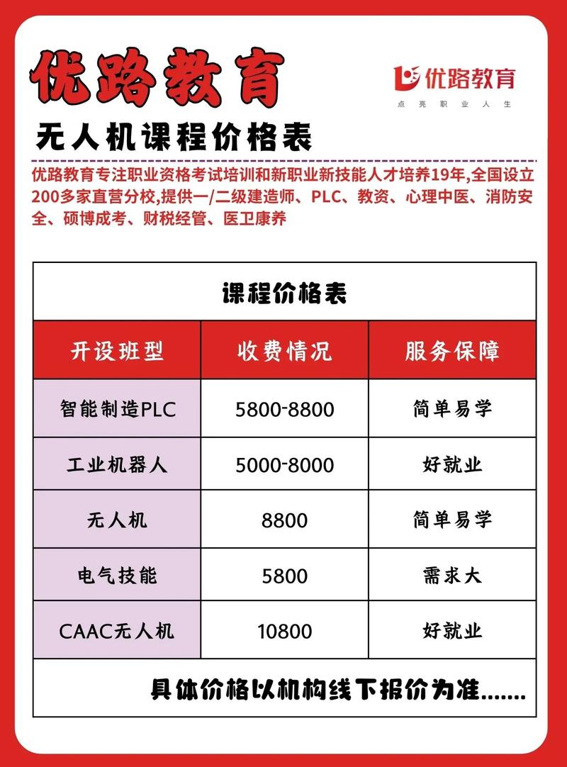 学电脑需要多少钱？学电脑需要多少钱?多久可以学会？