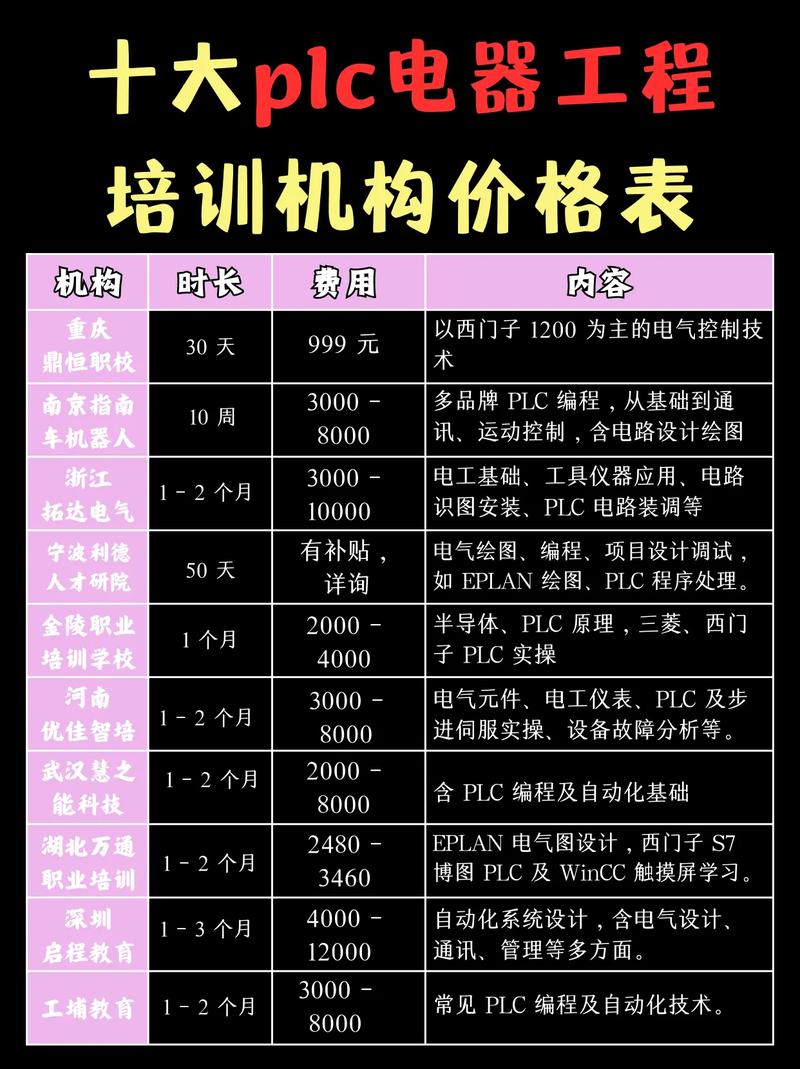 学电脑需要多少钱？学电脑需要多少钱?多久可以学会？-第3张图片-优品飞百科