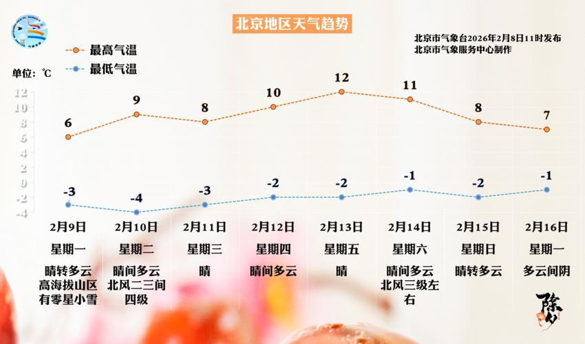 北京今日升温天气,北京今日气温回升-第1张图片-优品飞百科 北京今日升温天气,北京今日气温回升-第1张图片-优品飞百科