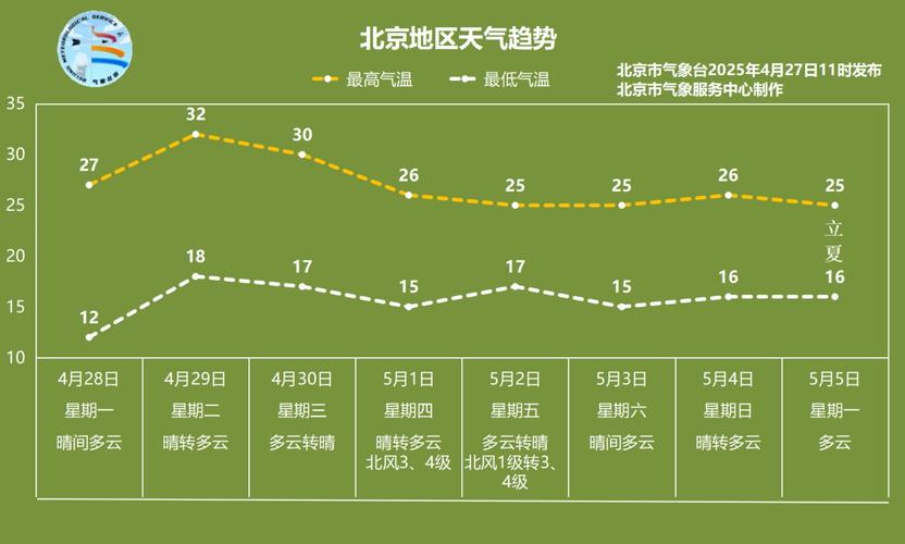 北京今日升温天气,北京今日气温回升-第2张图片-优品飞百科 北京今日升温天气,北京今日气温回升-第2张图片-优品飞百科