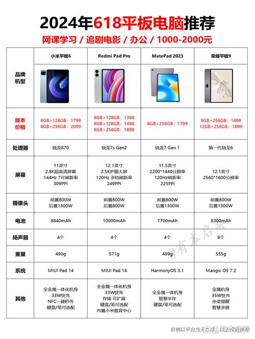 2020年平板电脑排名榜前十名，2020年平板电脑排名榜前十名有哪些