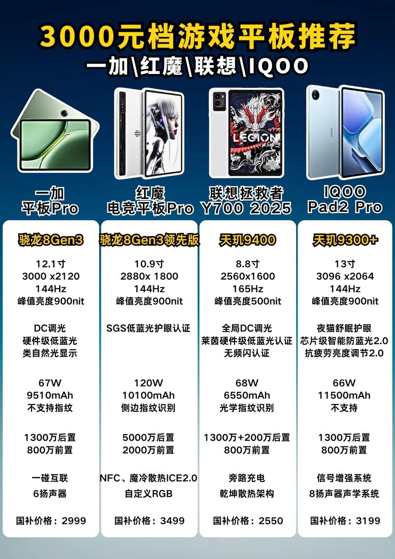 2020年平板电脑排名榜前十名，2020年平板电脑排名榜前十名有哪些-第2张图片-优品飞百科