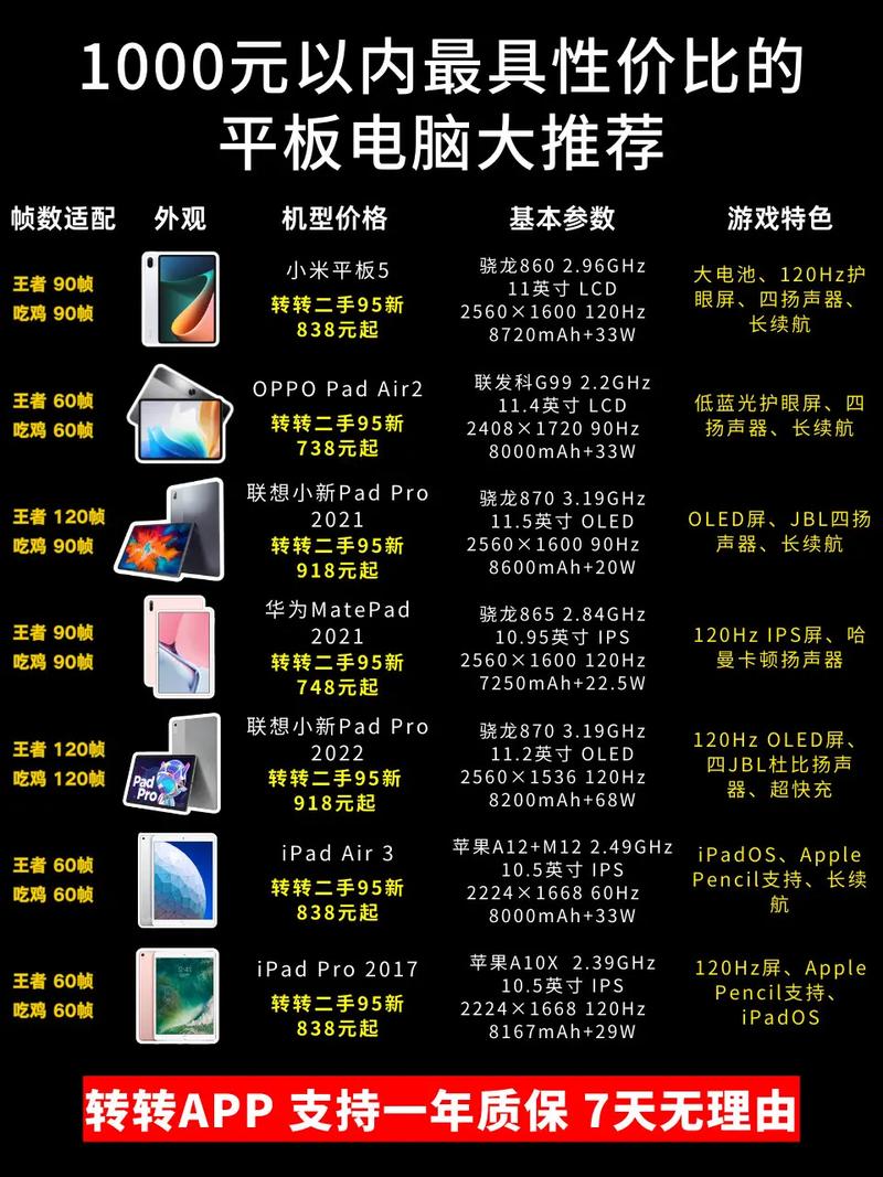 2020年平板电脑排名榜前十名，2020年平板电脑排名榜前十名有哪些-第3张图片-优品飞百科