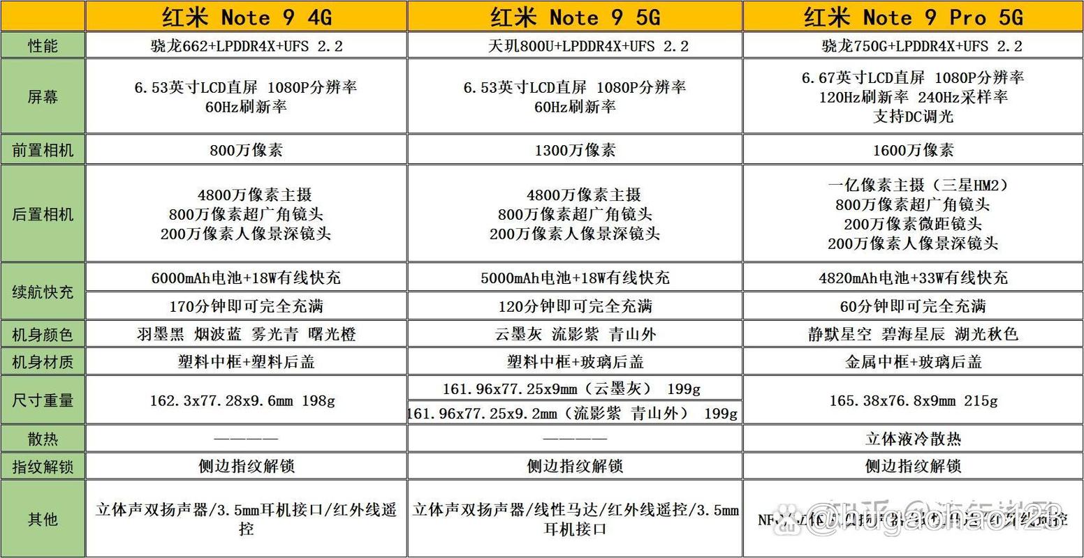 红米note9pro什么处理器，红米note9pro搭载什么处理器-第2张图片-优品飞百科