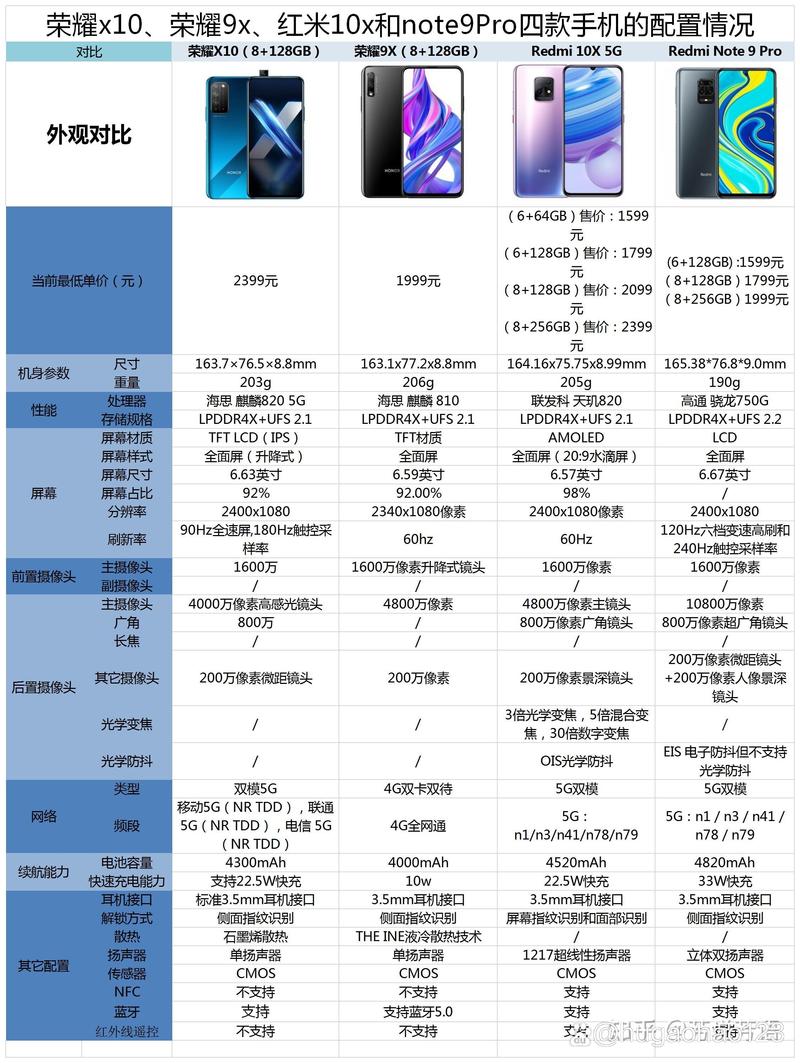 红米note9pro什么处理器，红米note9pro搭载什么处理器-第3张图片-优品飞百科